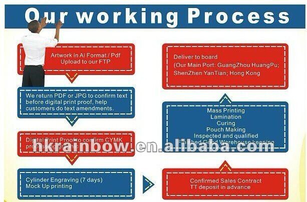 کار process.jpg